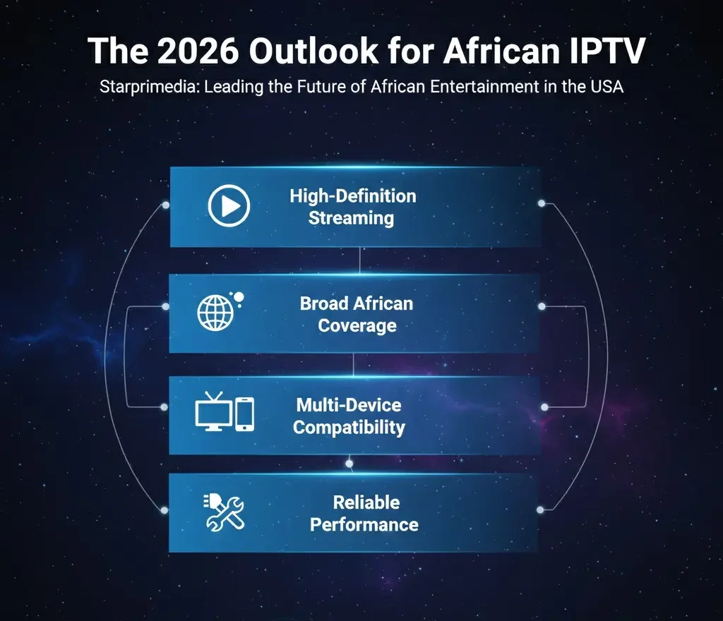 Best IPTV for African Channels in USA (2026 Complete Guide)