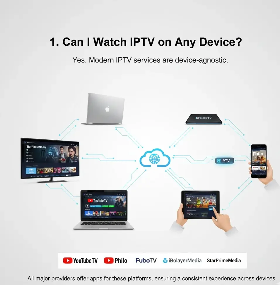1. Can I Watch IPTV on Any Device?