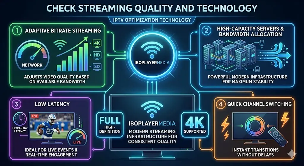 How to Choose the Best IPTV Provider