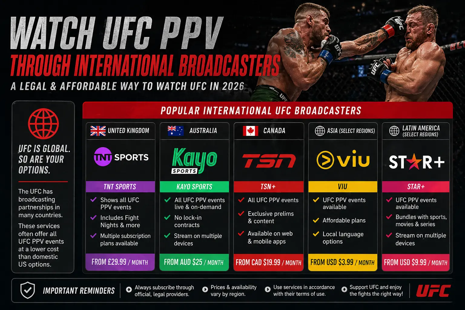 How to watch UFC PPV without ESPN Plus 2026