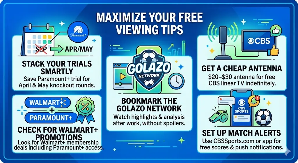 where to watch Champions League USA free online