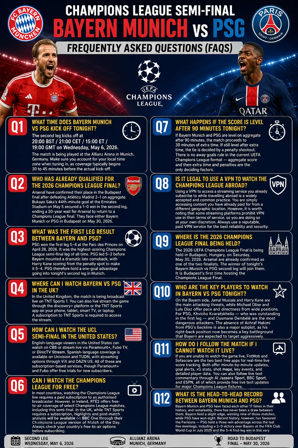 How to Watch Champions League Semi-Finals Second Legs Live Online
