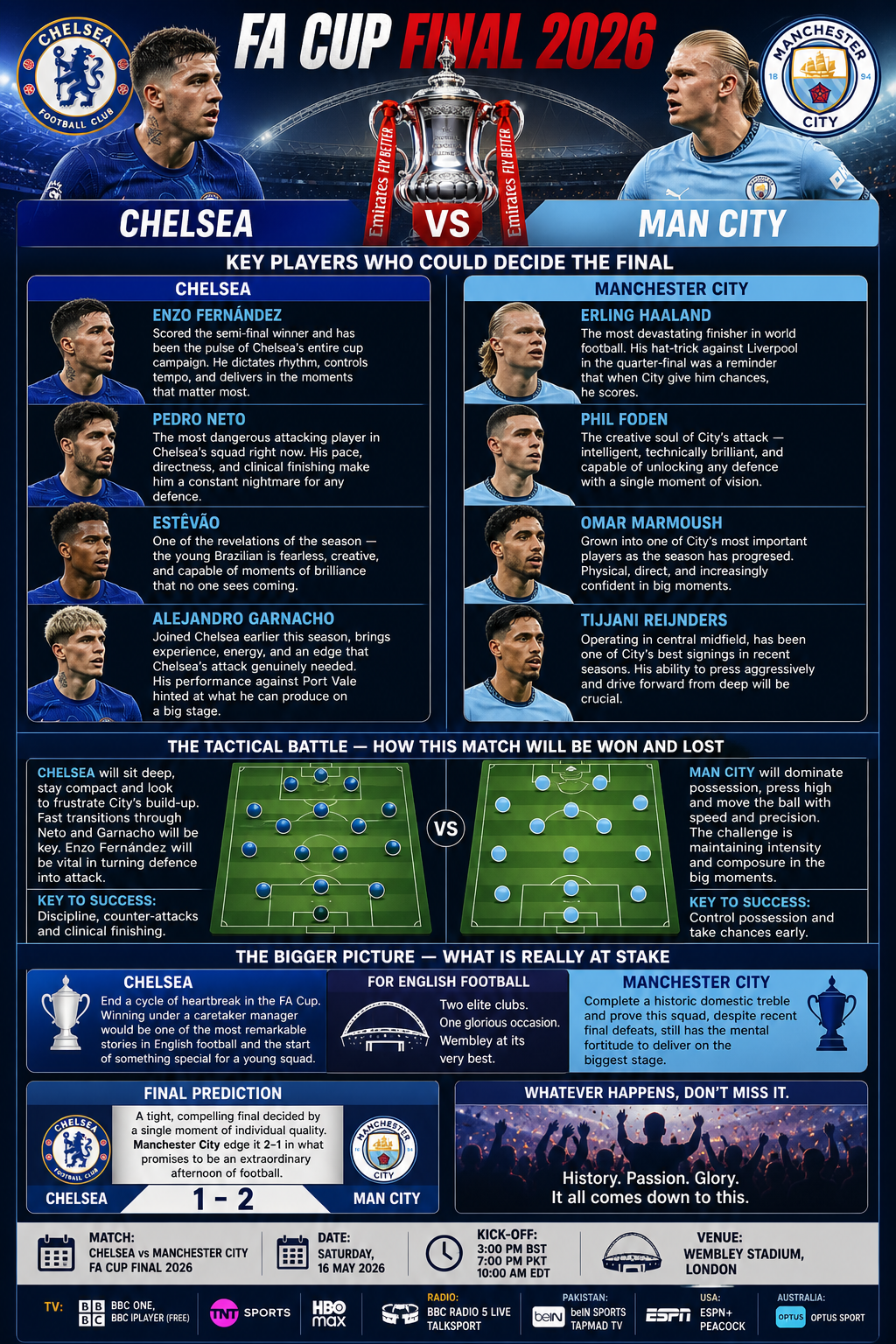 FA Cup Final 2026: Chelsea vs Man City